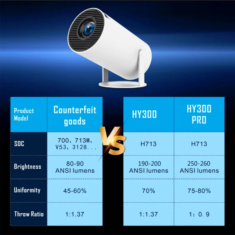 UltraPeak PRO 4K